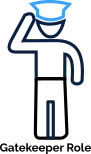 QualCampus Education ERP Roles 16 GK Role or Gatekeeper Role