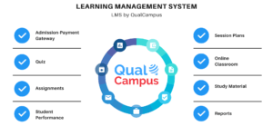 Read more about the article What is Learning Management System (LMS)?