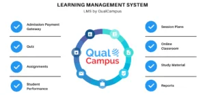 Read more about the article What is Learning Management System (LMS)?