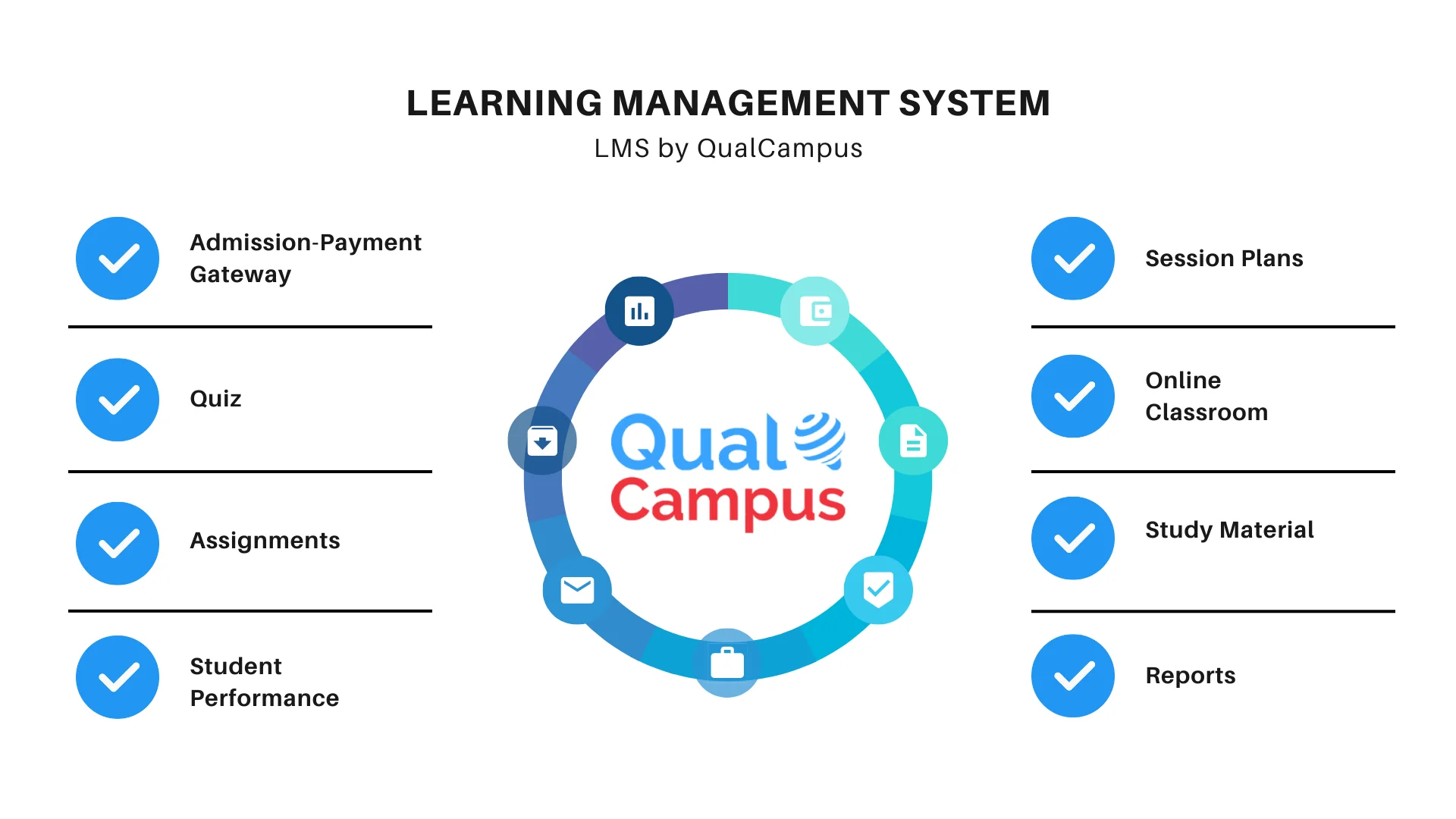 Education ERP Features 9 What is Learning Management System LMS